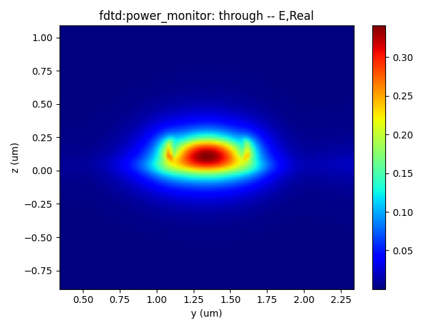 01_monitorThrough_modeprofile_fdtd