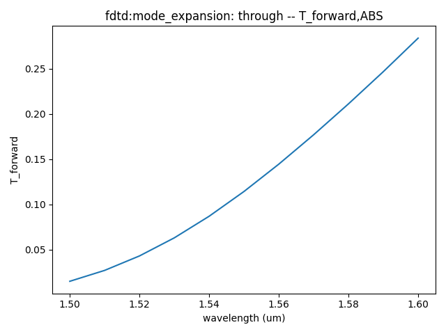 021_ME_ThroughVsLambda_mode