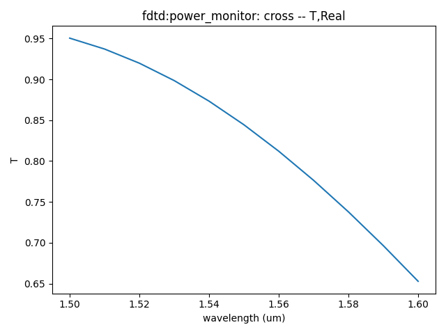 02_Trans_CrossVsLambda_power