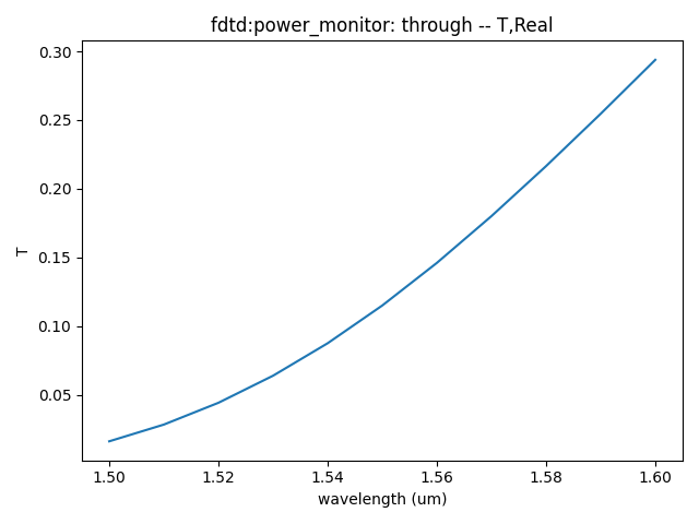 02_Trans_ThroughVsLambda_power