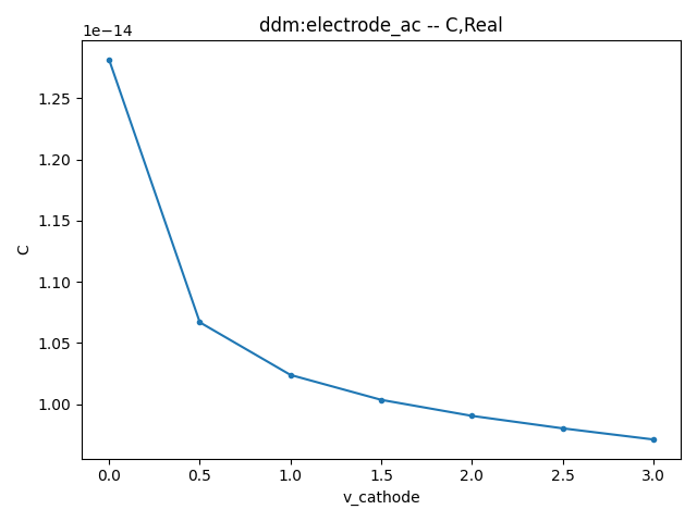 Capacitance