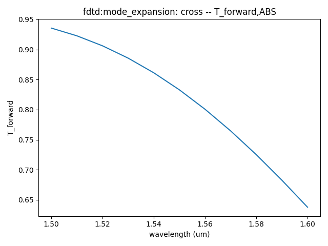 021_ME_CrossVsLambda_mode